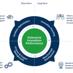 Sopheon’s Accolade solution enables companies to make the right fact-based investment decisions throughout the innovation and new product development lifecycle.