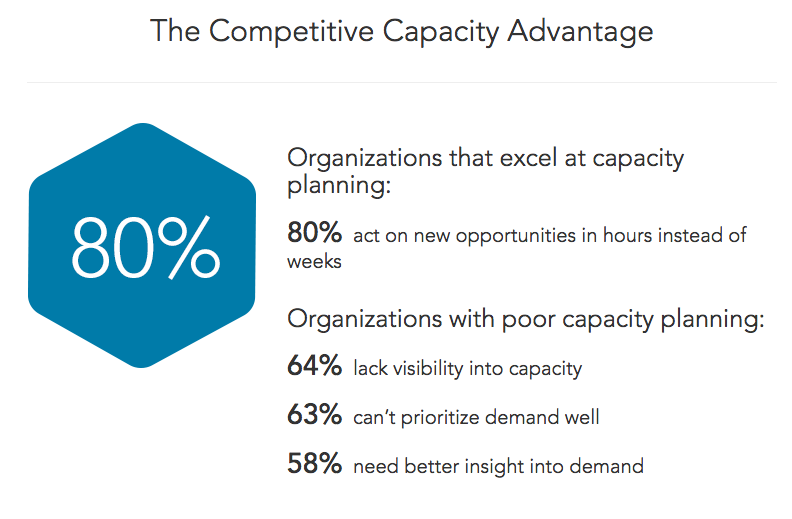 The Competitive Capacity Advantage