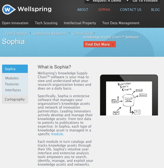 wellspring-sophia open innovation software