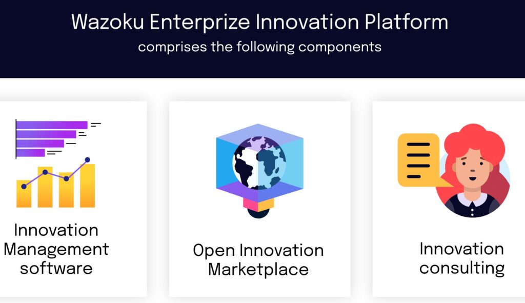 Wazoku Integrates With Microsoft Teams – Innovator's Guide Switzerland