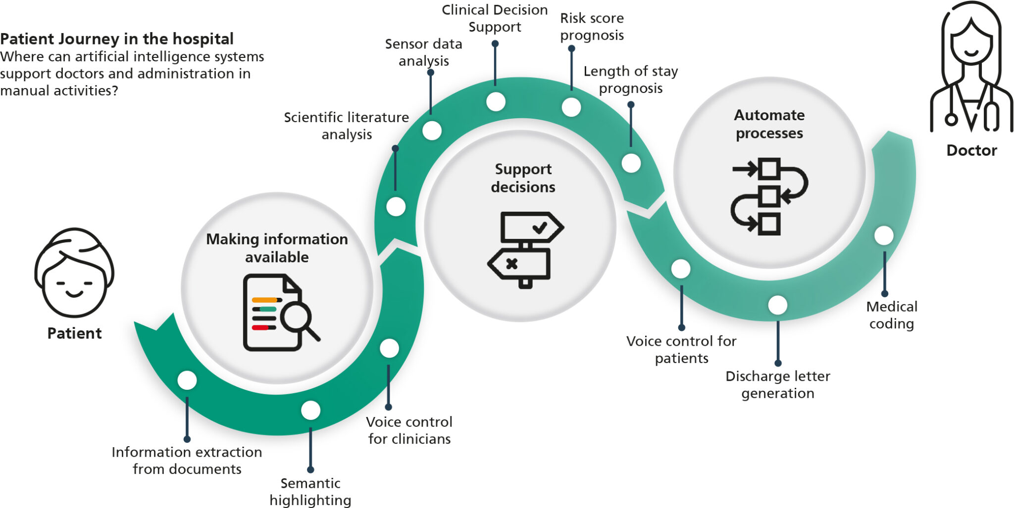 artificial-intelligence-will-soon-be-able-to-write-doctor-s-letters